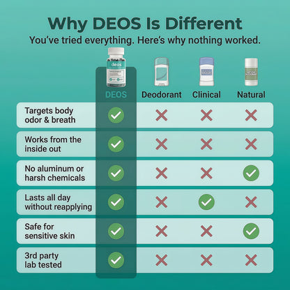 Deos® Body Deodorizer